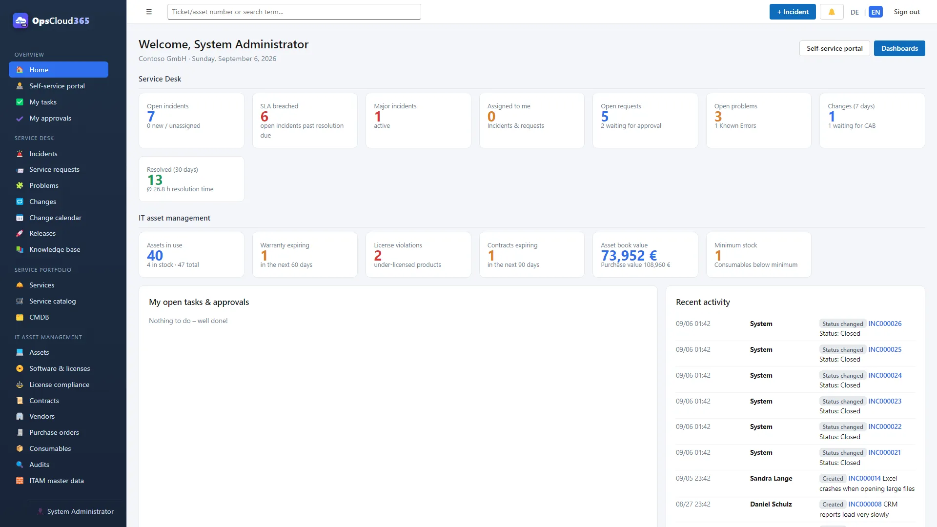 OpsCloud365: pagina principală cu indicatori pentru service desk și managementul activelor IT (versiunea în engleză)