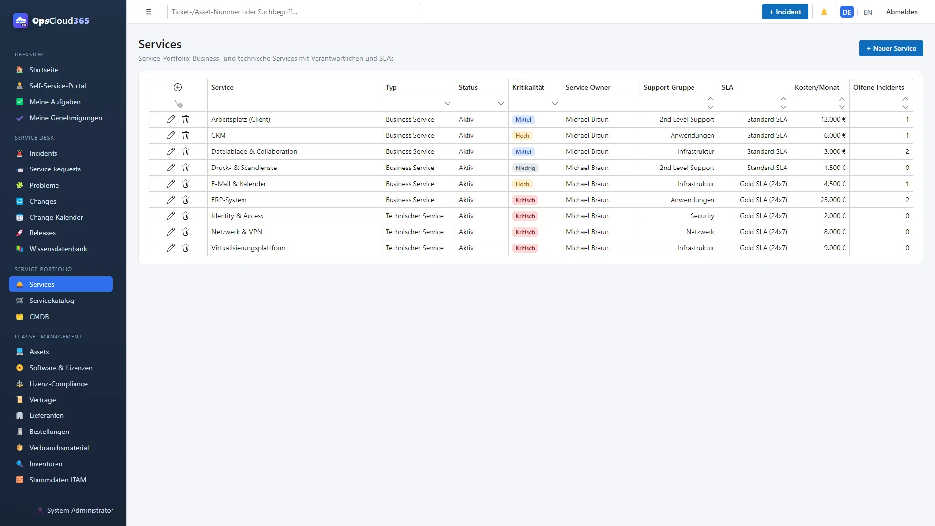 OpsCloud365: Services mit Owner, SLA und Kritikalität