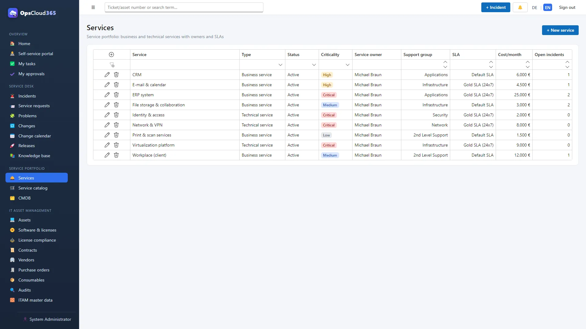 OpsCloud365 (EN): Servicii cu responsabil, SLA și criticitate