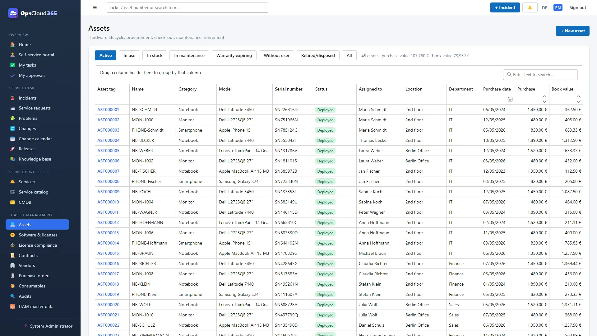 OpsCloud365 (EN): Lista activelor cu filtre pe ciclul de viață