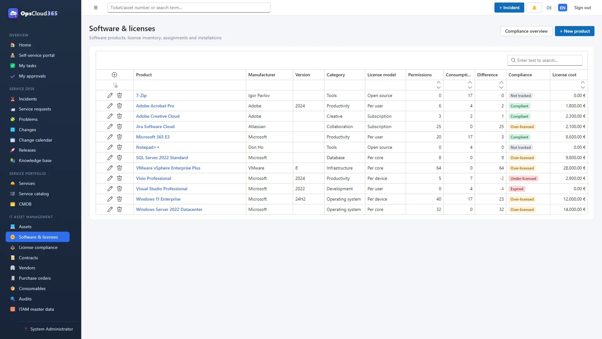 OpsCloud365 (EN): Produse software și modele de licențiere