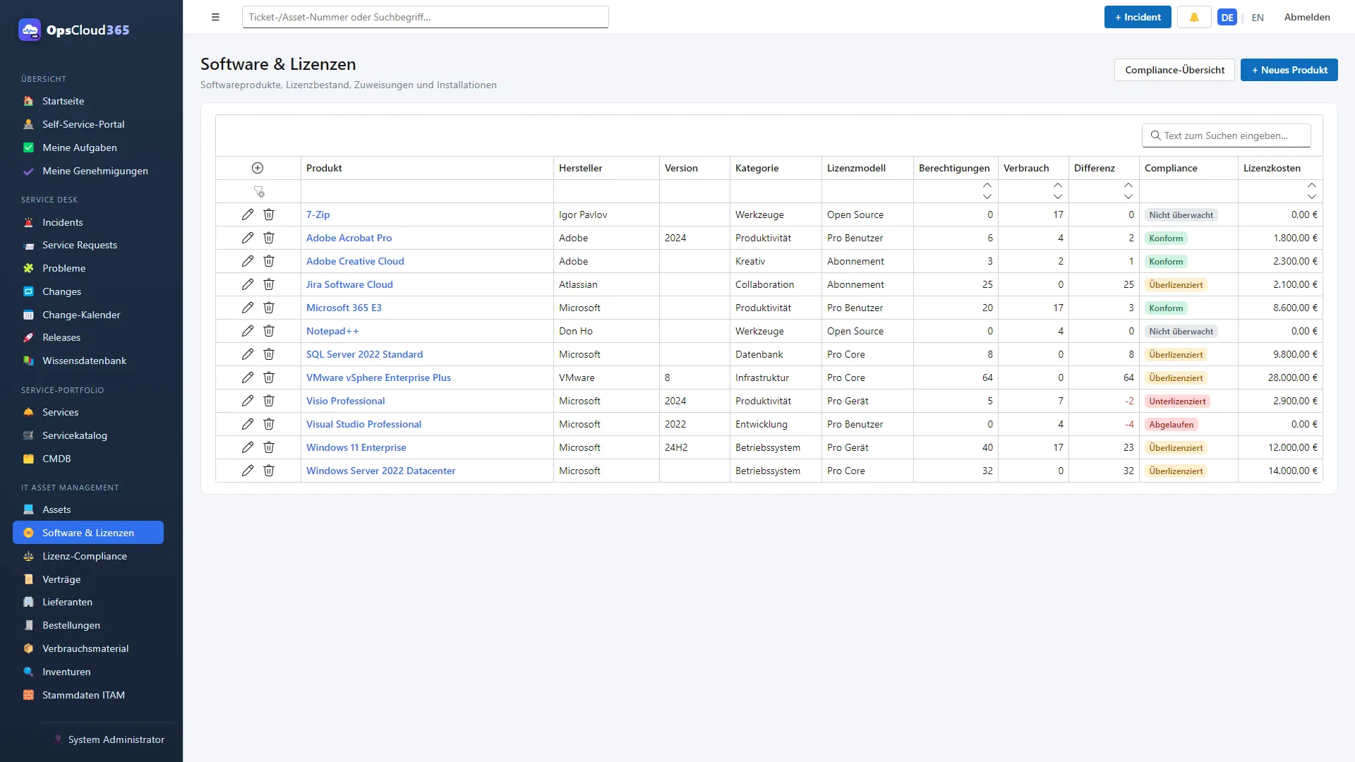OpsCloud365: Softwareprodukte und Lizenzmodelle