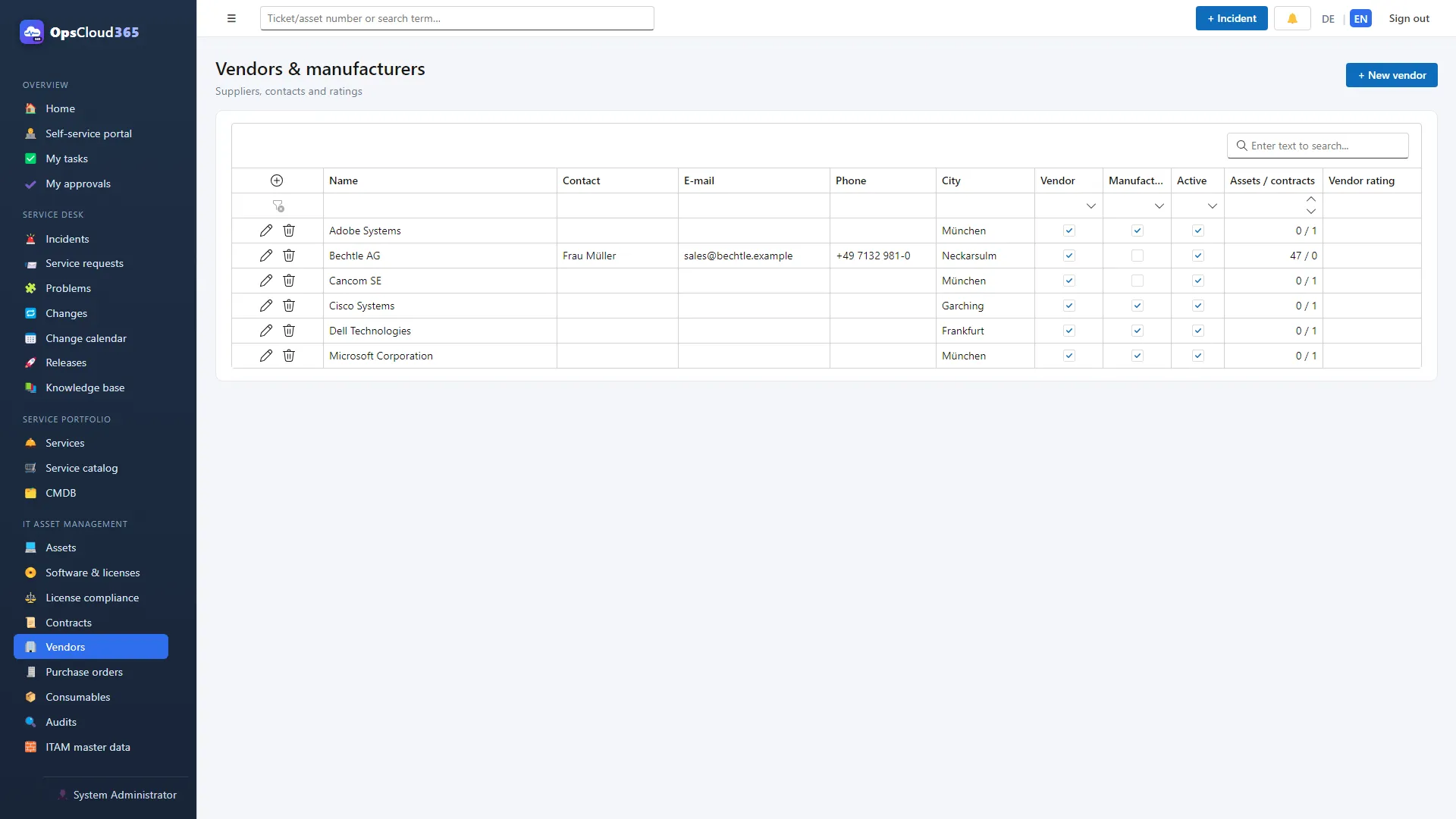 OpsCloud365 (EN): Furnizori și producători
