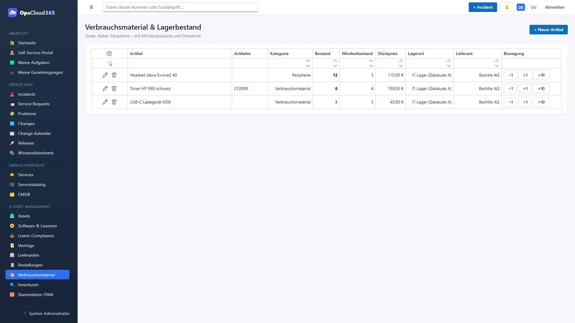 OpsCloud365: Verbrauchsmaterial mit Mindestbestand