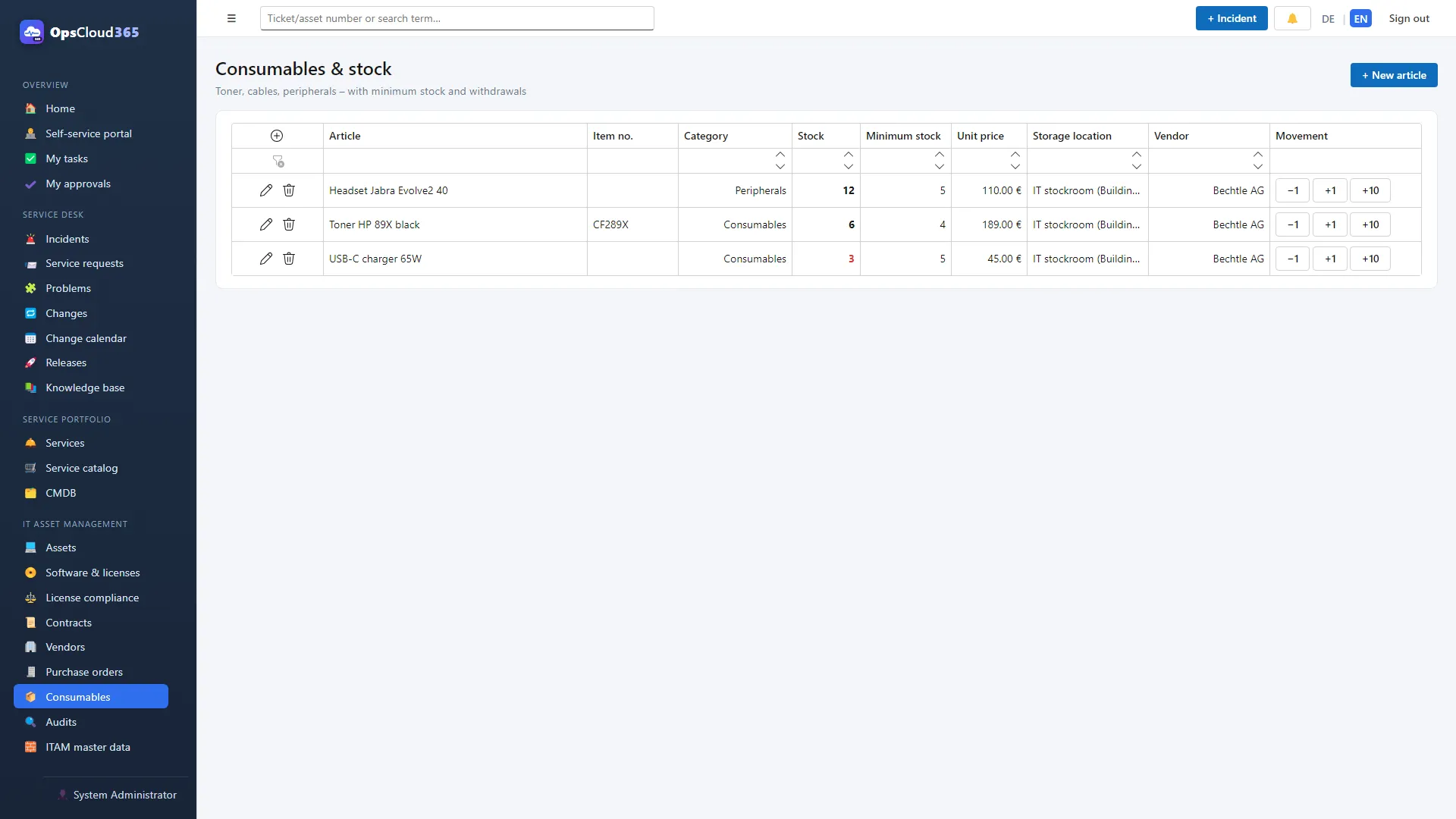 OpsCloud365 (EN): Consumabile cu stoc minim