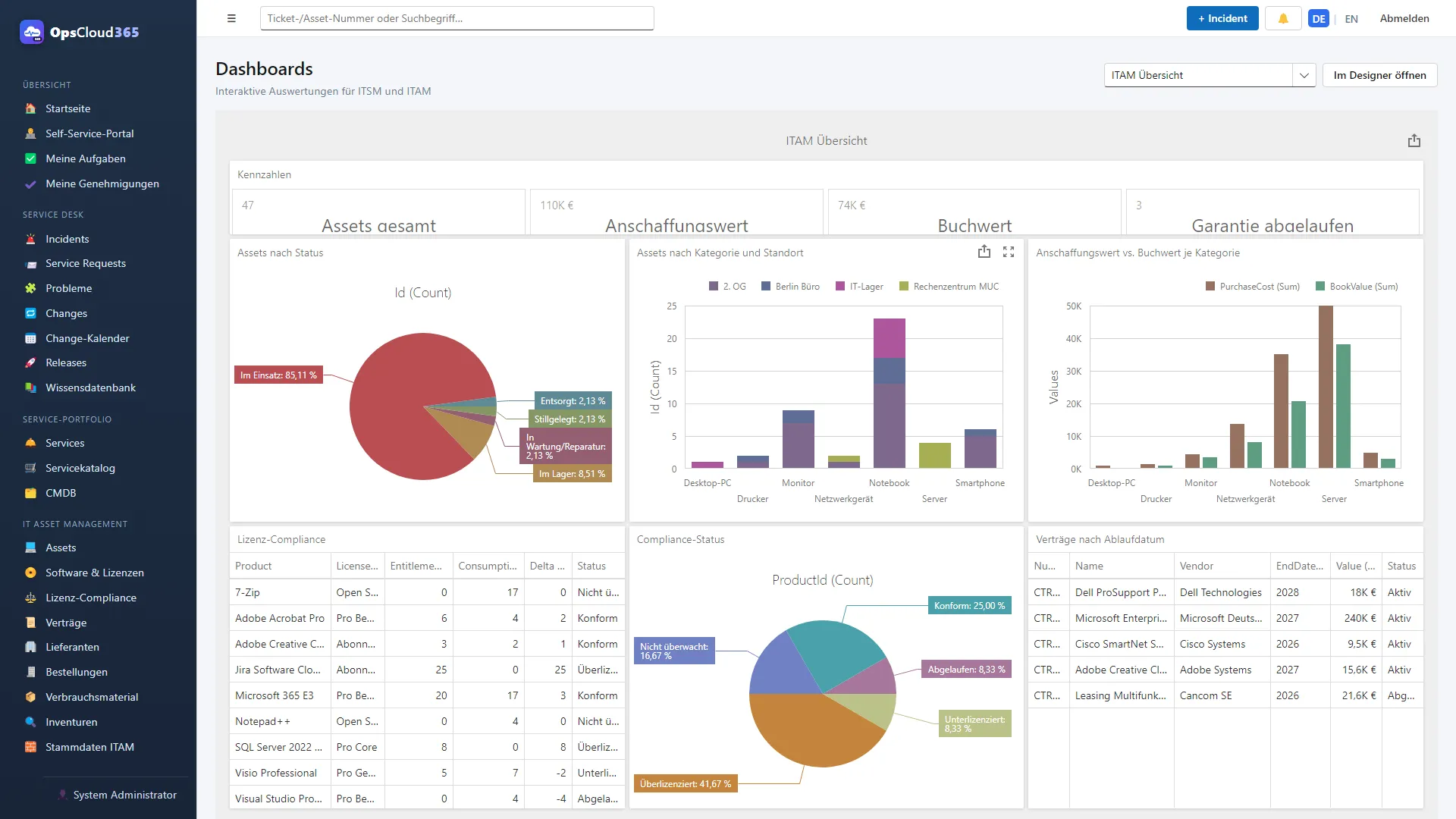 OpsCloud365: Dashboard ITAM-Übersicht