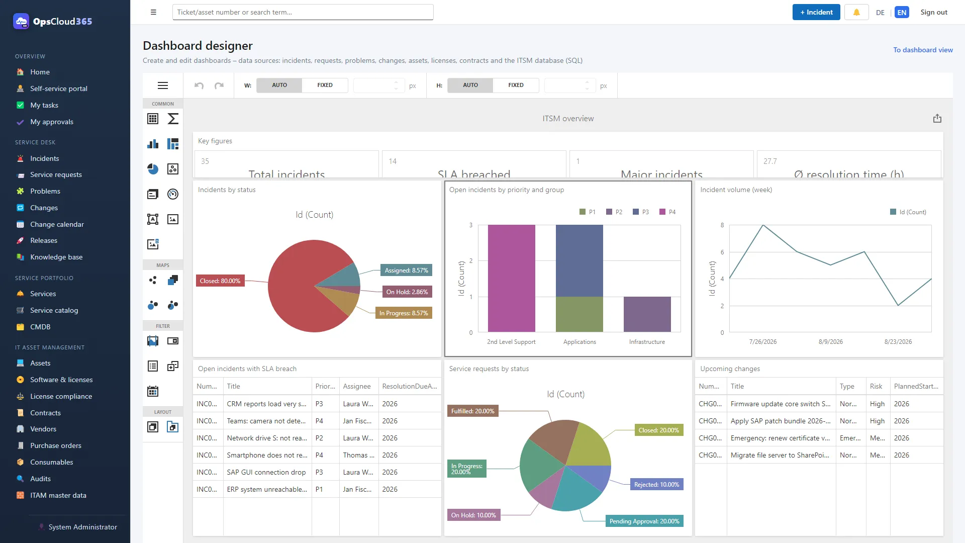 OpsCloud365 (EN): Designer de tablouri de bord